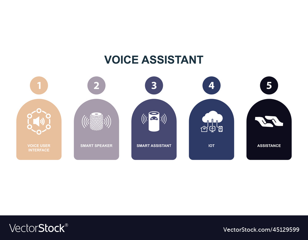 Voice user interface smart speaker