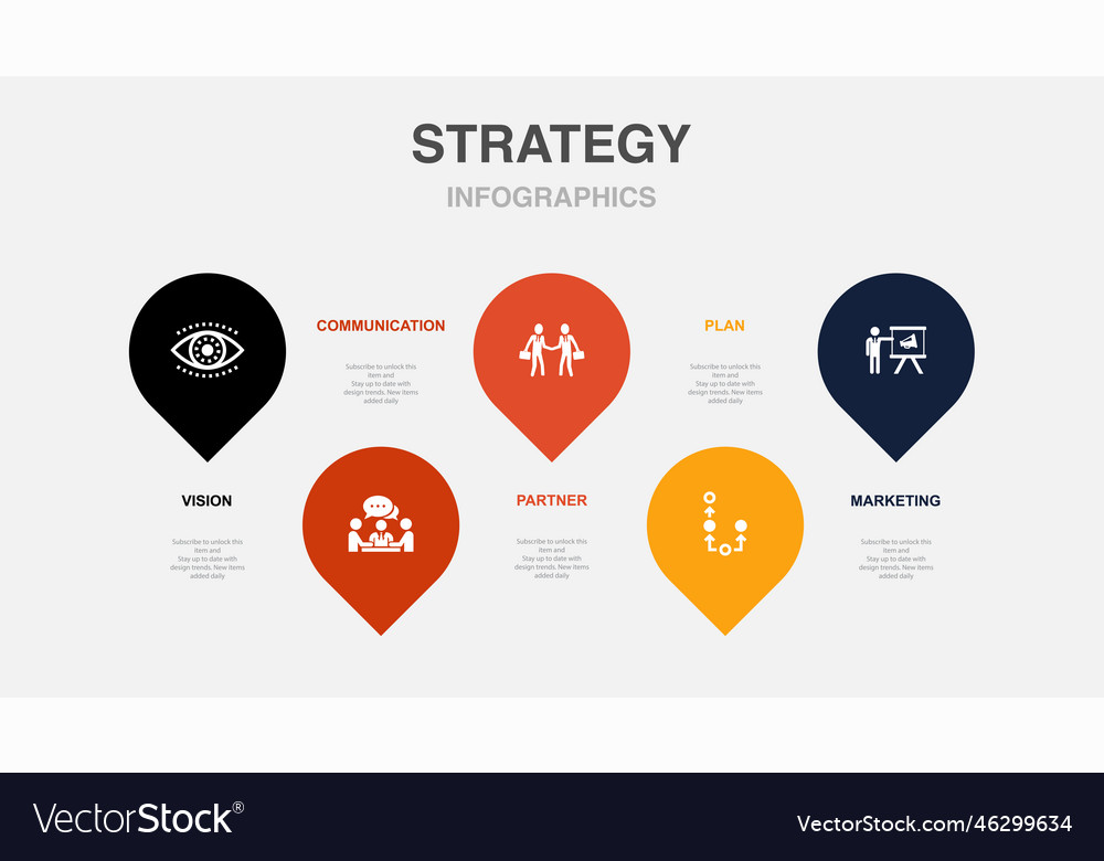 Vision communication partner plan marketing