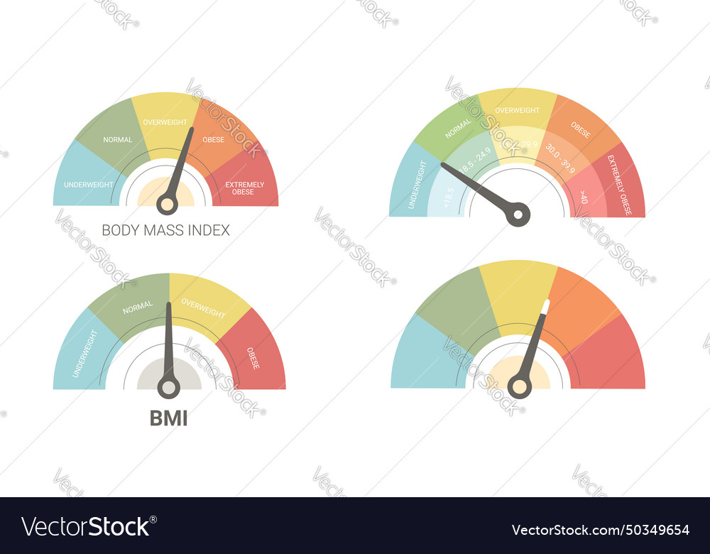 Bmi set of indicator body mass index charts