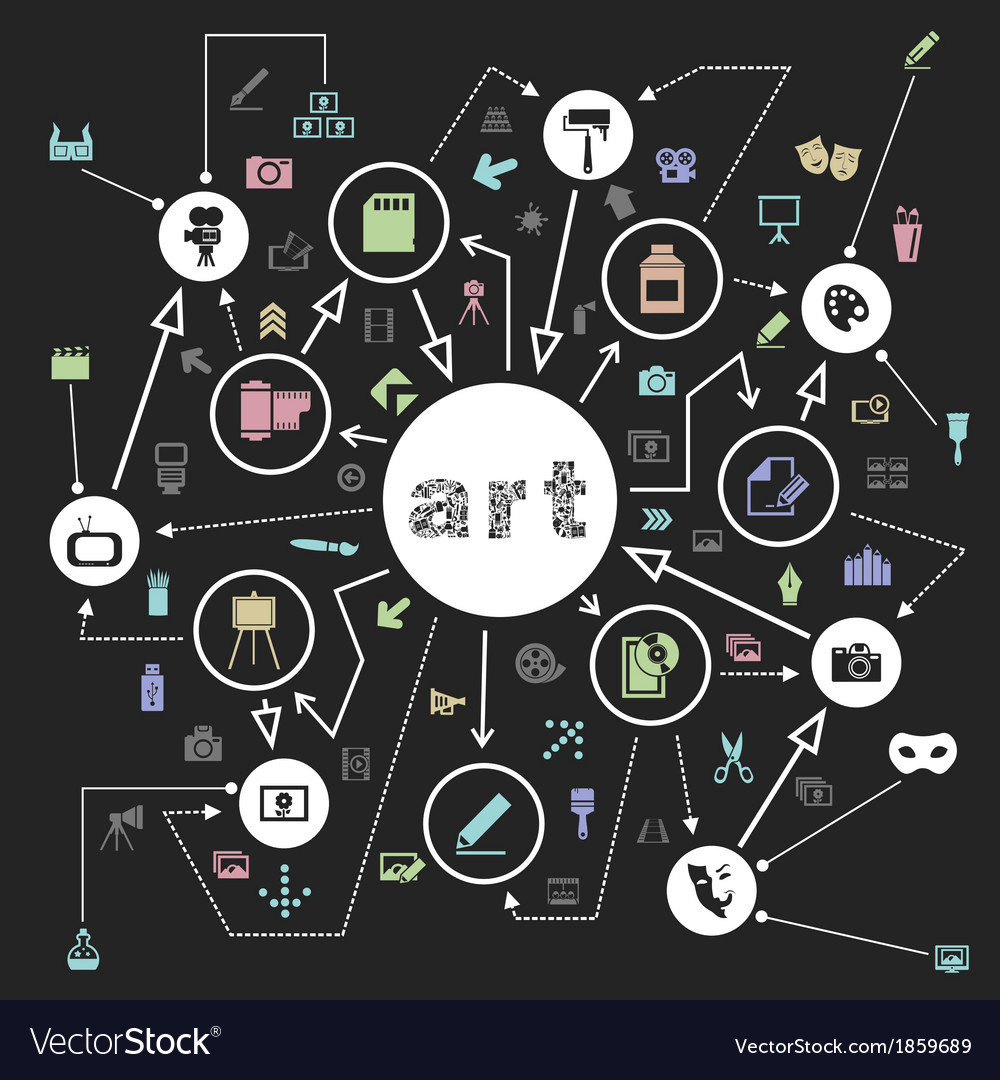 Art the scheme