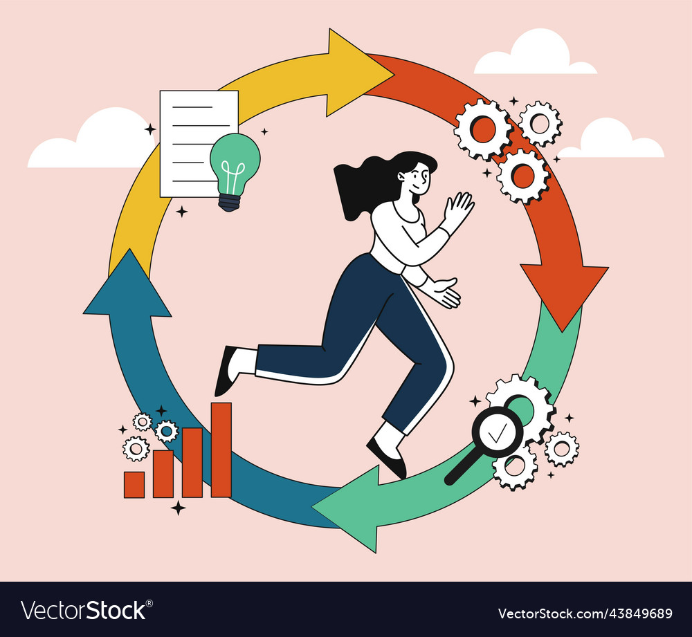 Deming cycle concept