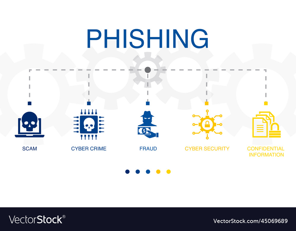 Scam cyber crime fraud security Royalty Free Vector Image