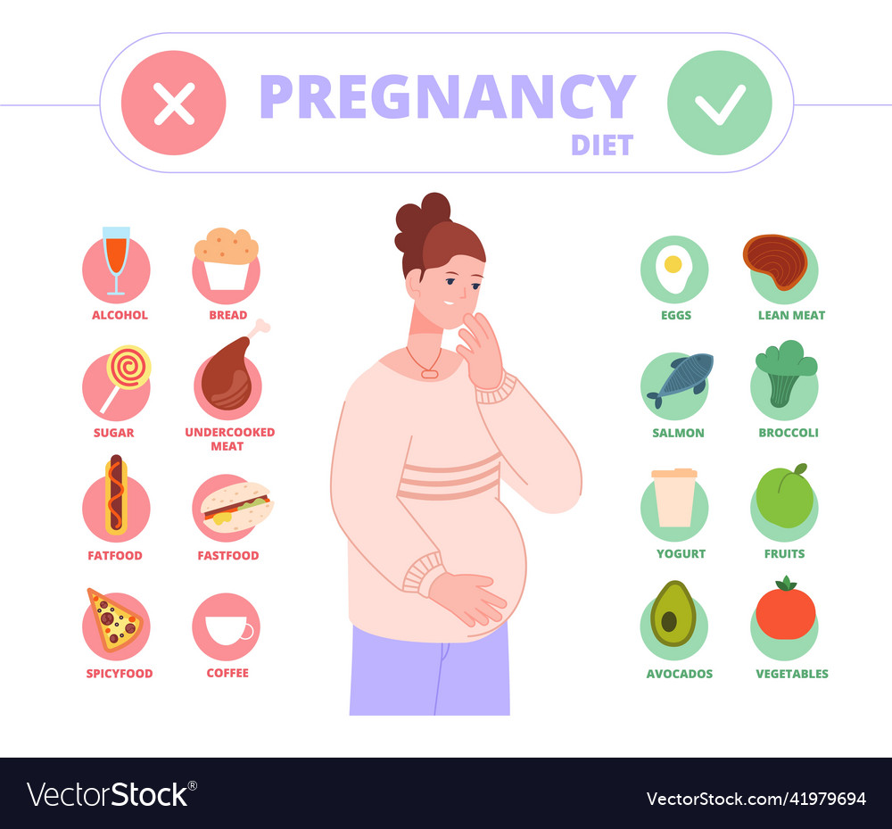 Pregnancy Nutrition: Iron Rich Foods