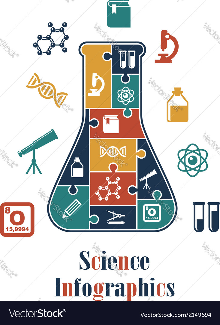 life science infographic