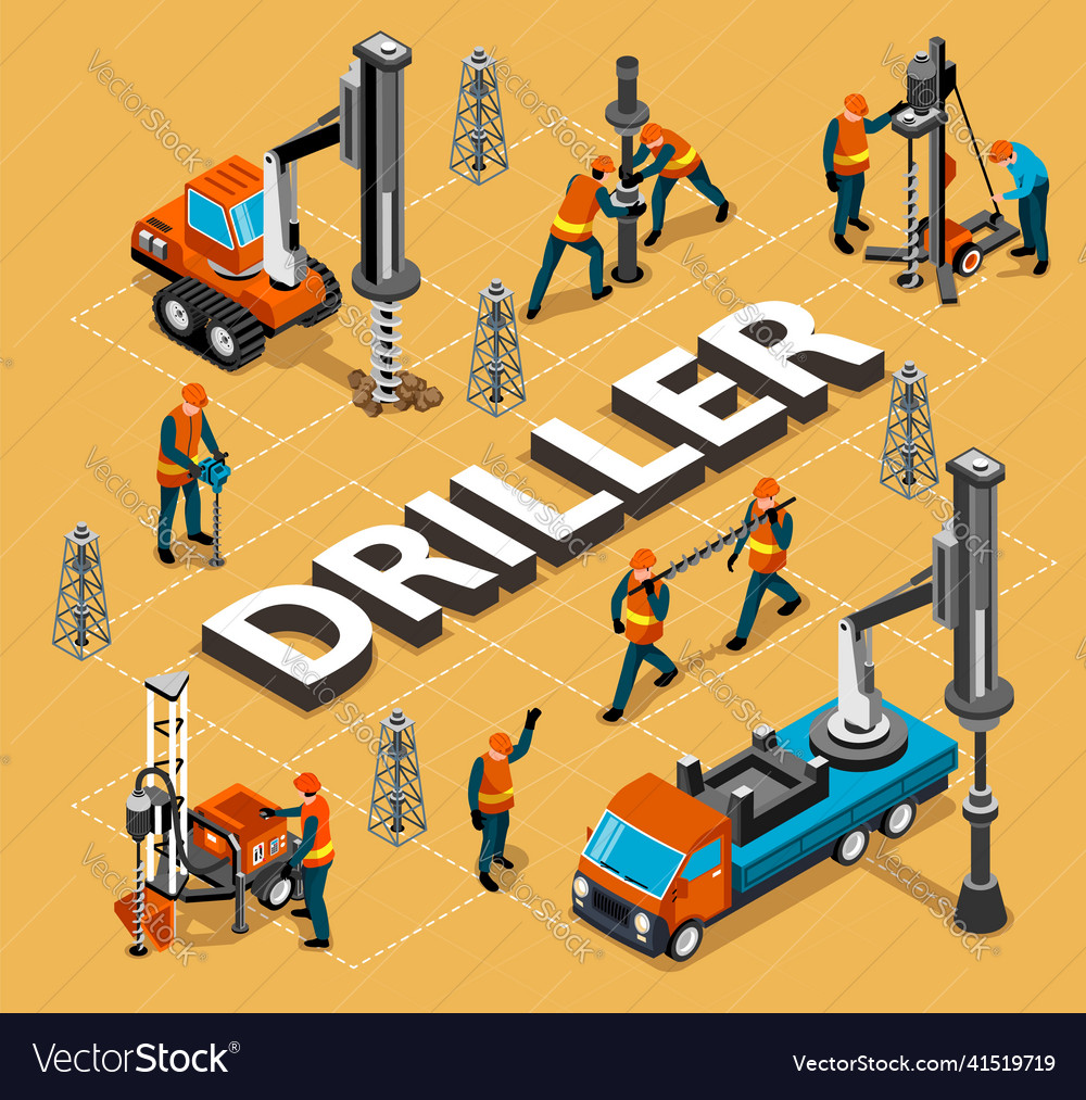 Driller work isometric flowchart