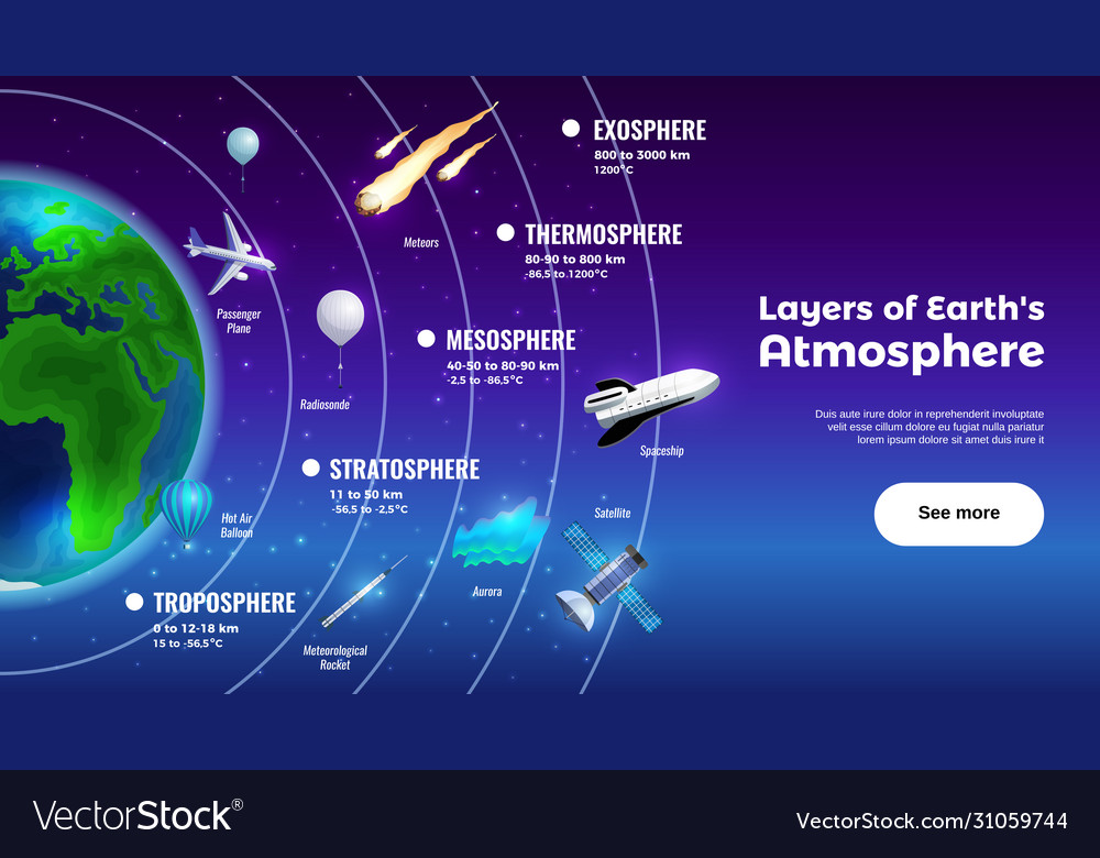 how-many-atmospheric-layers-does-earth-have-the-earth-images-revimage-org