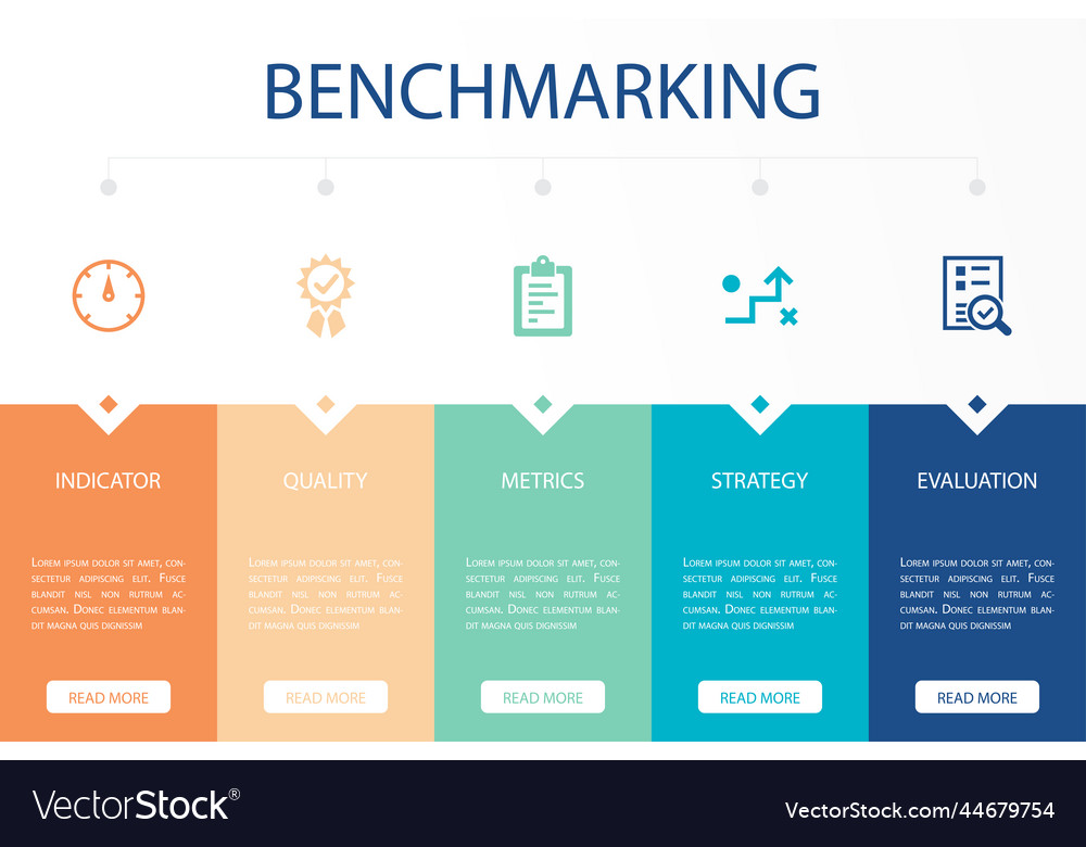 Indicator quality metrics strategy evaluation