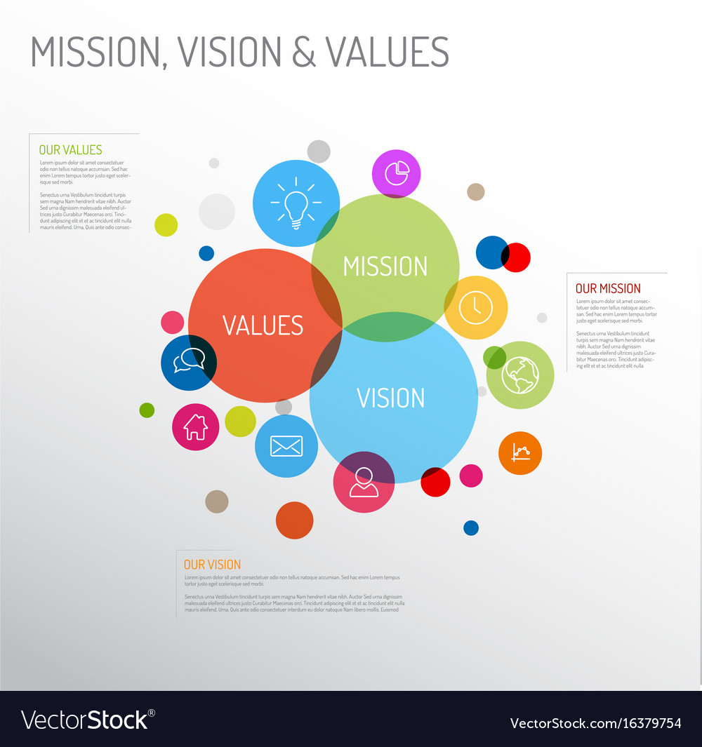 Mission vision and values diagram