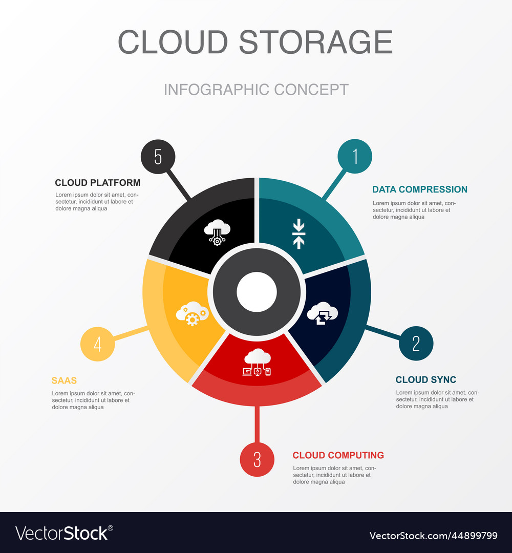 Cloud Sync & Data Compression Infographic
