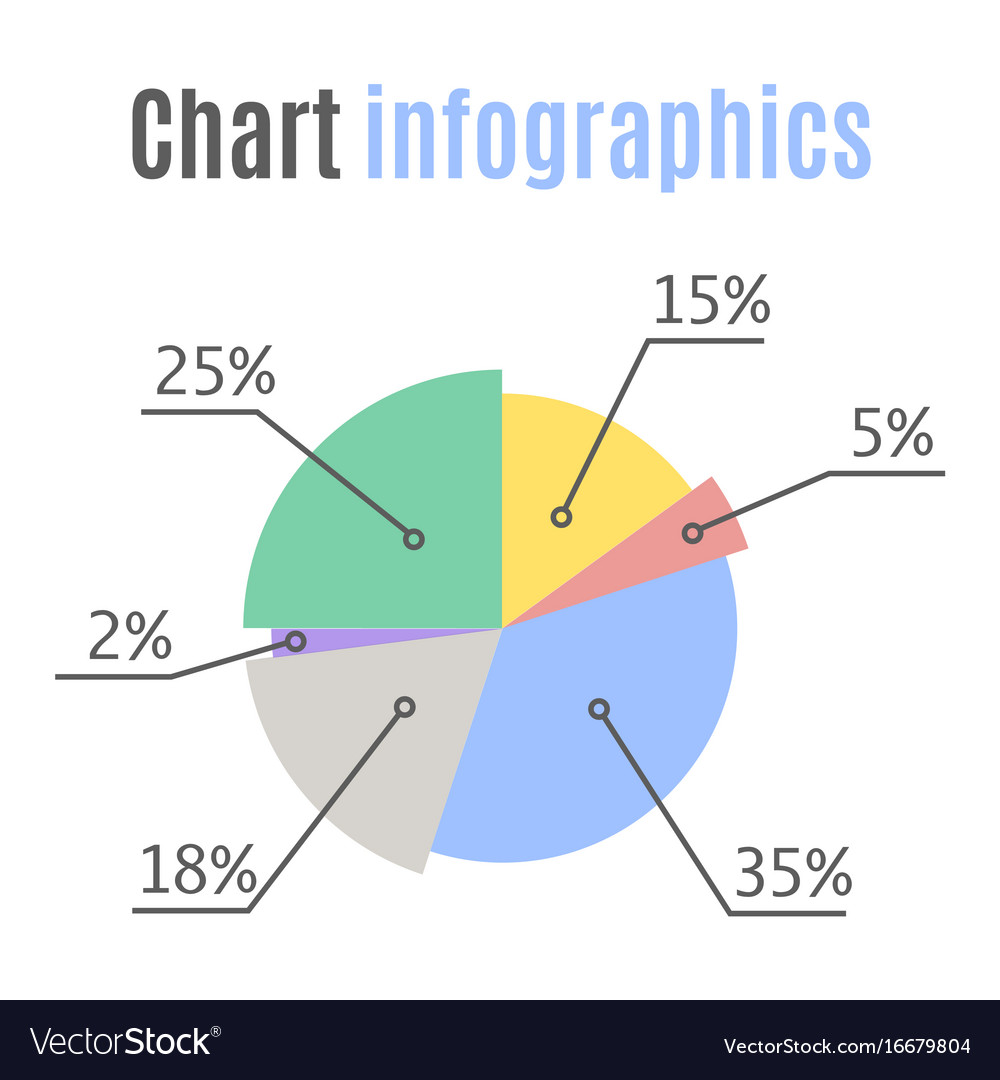 Pie Chart Data Analysis