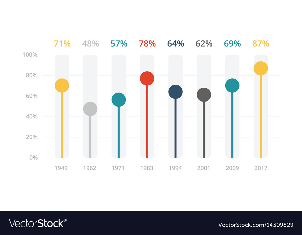 Infographic diagram chart graph Royalty Free Vector Image