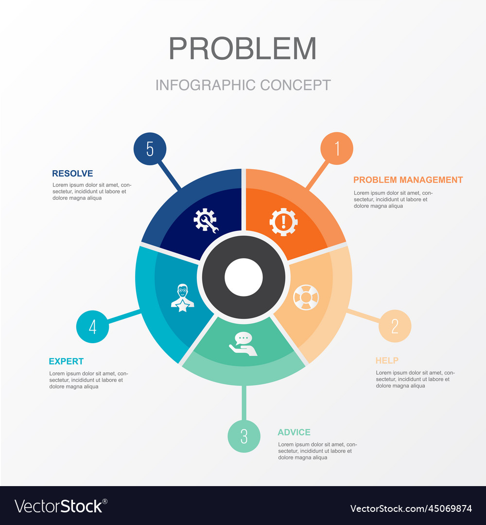 Problem Management & Solution Help