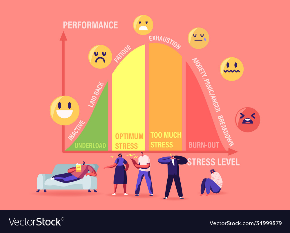 Tiny characters at huge stress curve with levels vector image Tiny characters at huge stress curve with levels