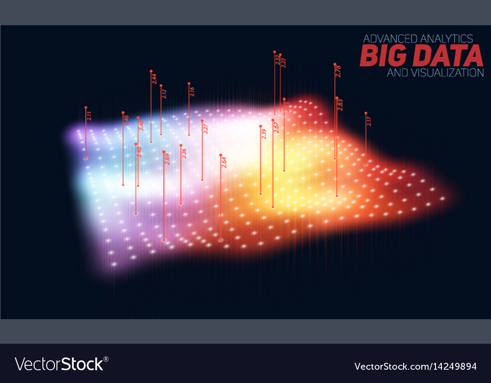 Big data plot colorful visualization
