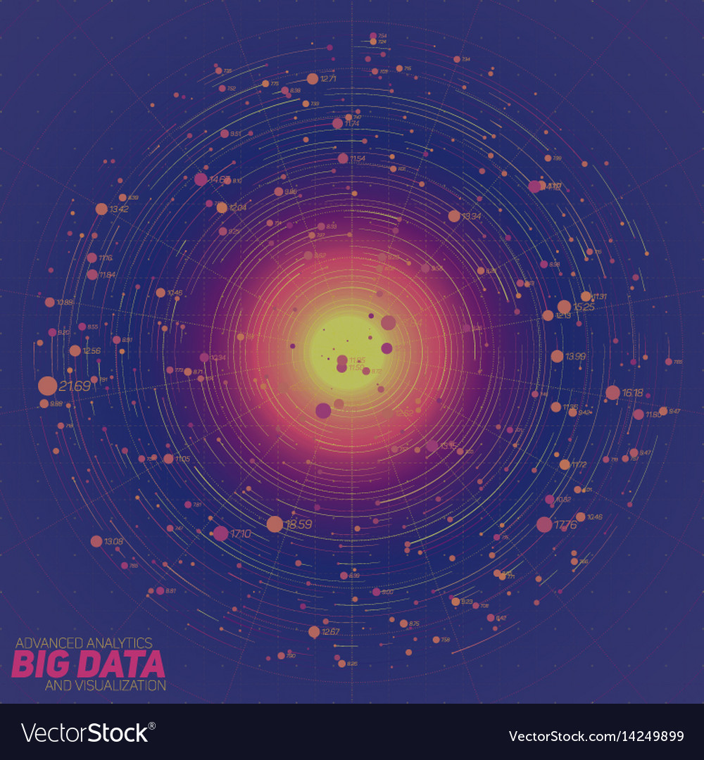 Complex Data Network Visualization