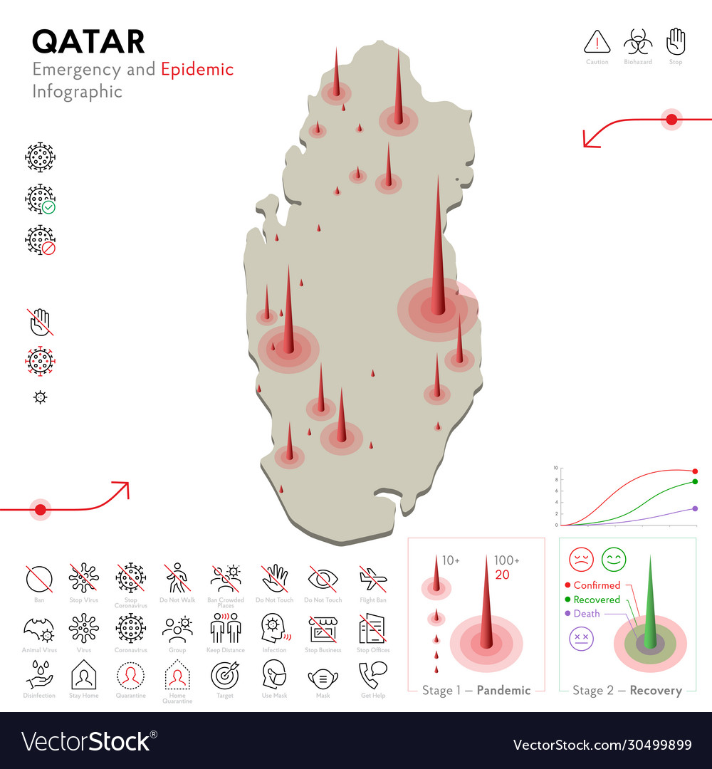 Map qatar epidemic and quarantine emergency