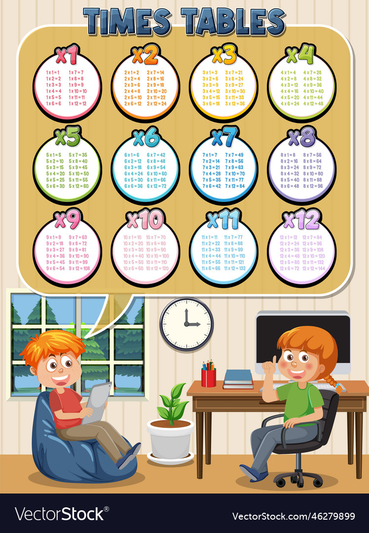 Math times table chart