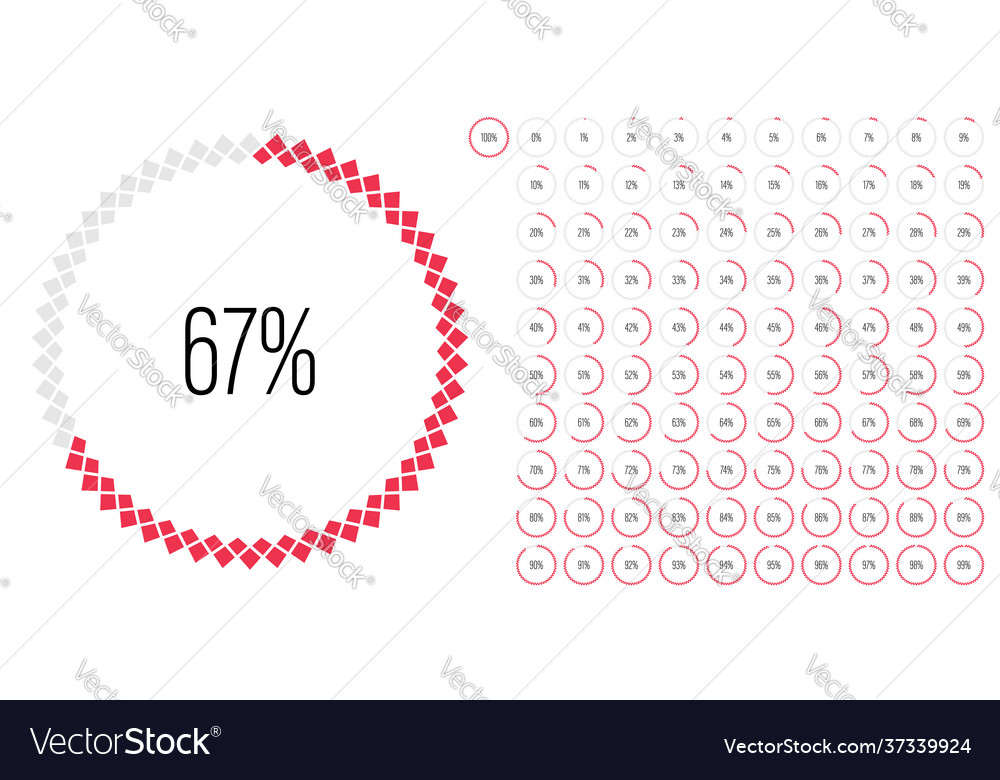 Set circle percentage diagrams from 0 to 100