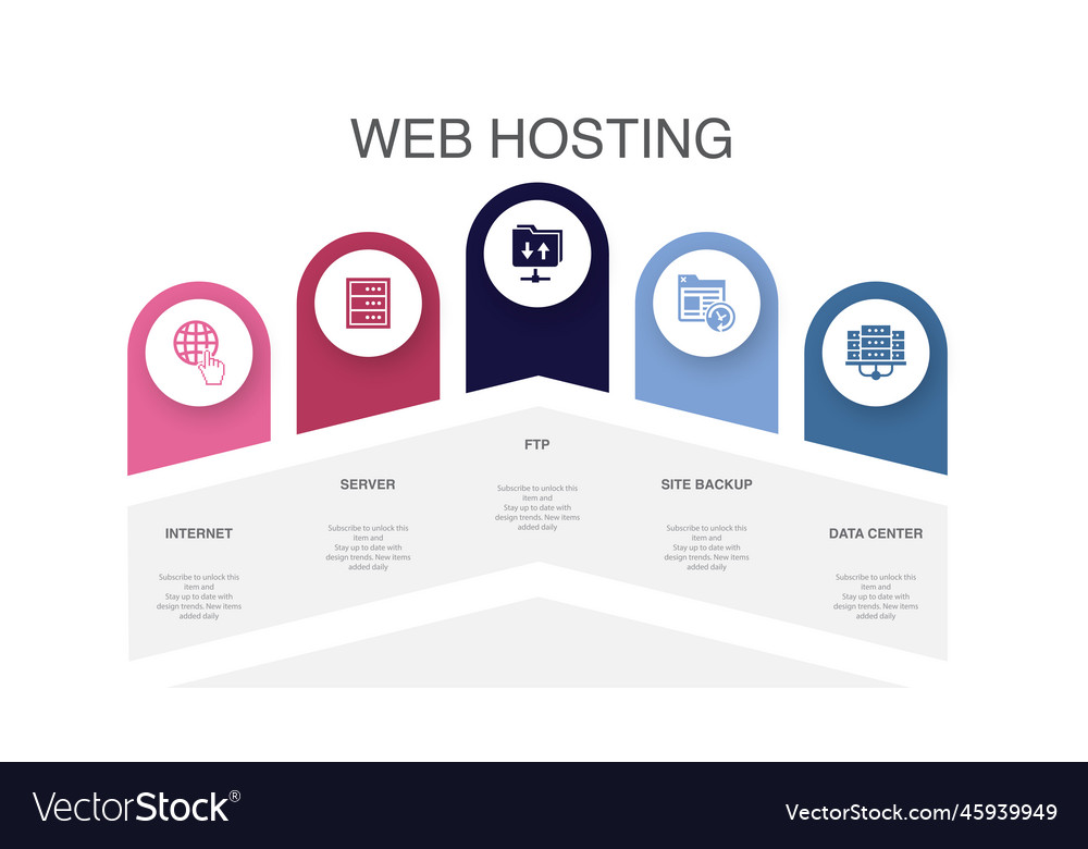 Internet server ftp site backup data center