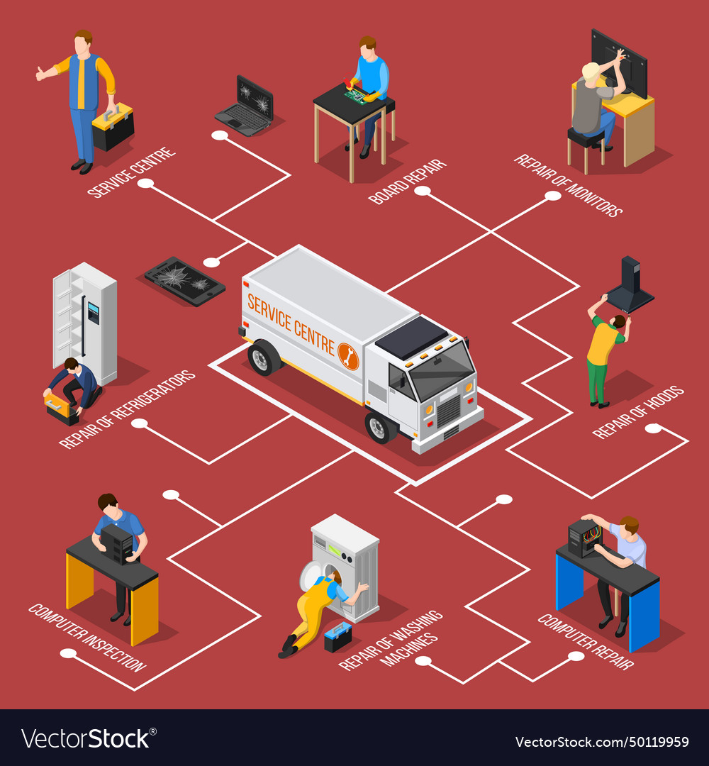 Service centre isometric flowchart