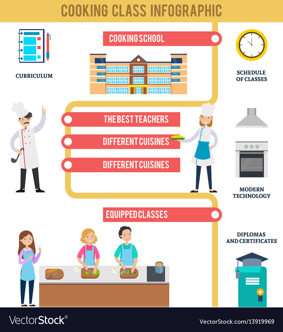 Cooking class infographic concept