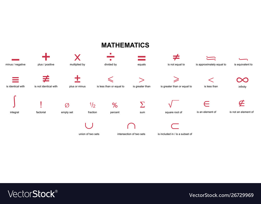 not symbol math