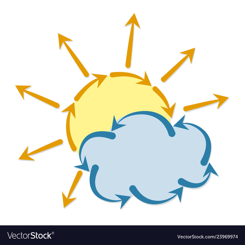 Sun with cloud