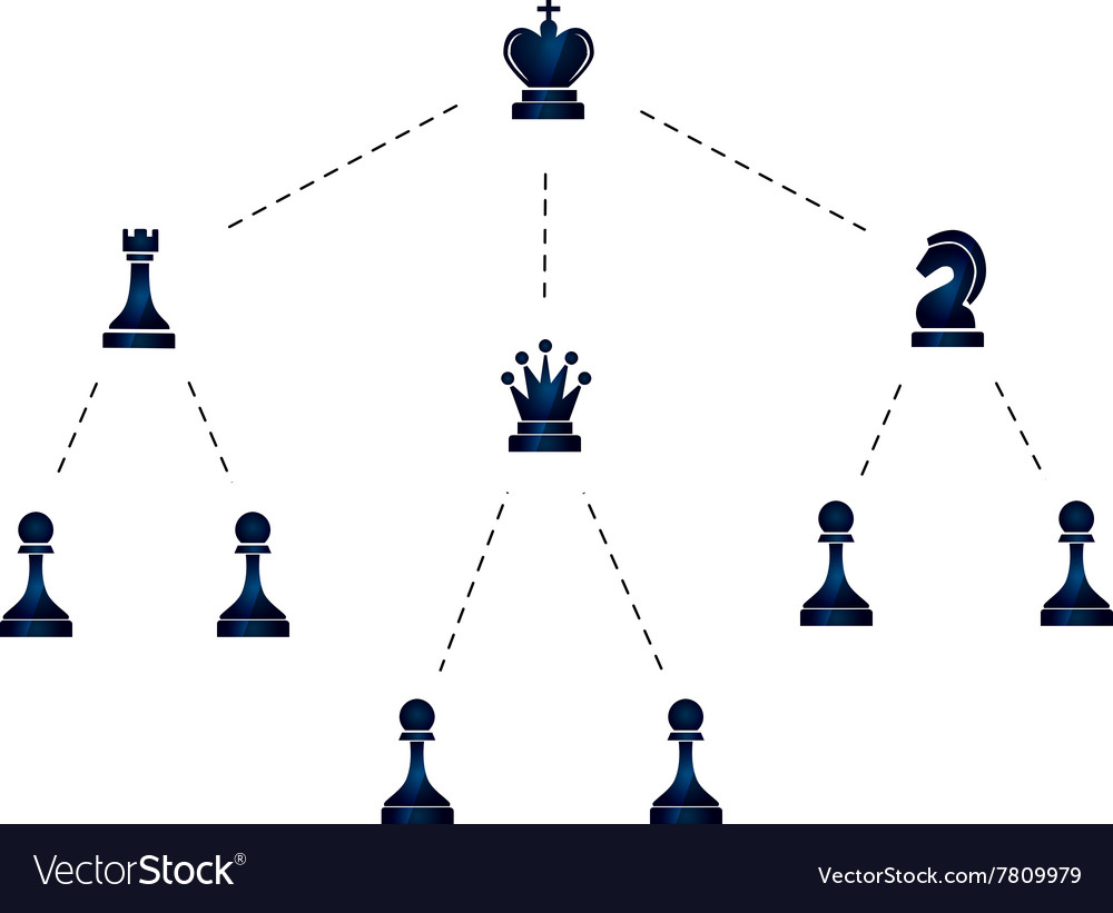 Company Structure with Chess Elements