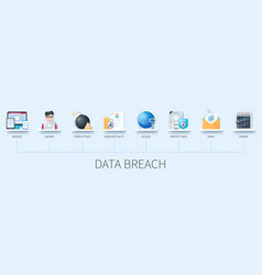 Data Breach Banner With Icons Devices Hacker