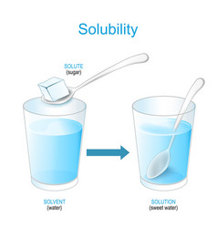 Solubility Solutions And Mixture Experiment