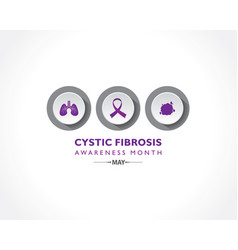 Cystic Fibrosis Awareness Month Observed In May