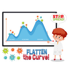 Flatten Curve With Second Wave Graph