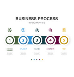 Business Process Implement Analyze Investigate