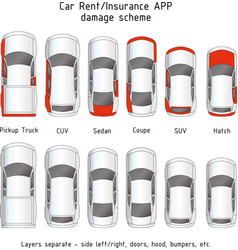 Car Rent Damage Insurance Report Outline Scheme