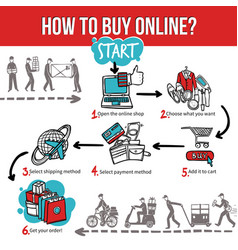 Online Shopping And Buying Infographic