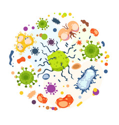 Germs Set Biology Pandemic Virus Biological Vector Image