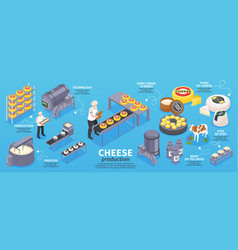 Isometric Cheese Production Infographics