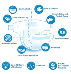 Open Baby Diaper With Characteristics Icons