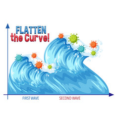 Flatten Curve With Second Wave Graph