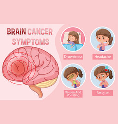 Medical Information On Brain Cancer Symptoms