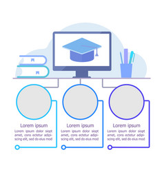 Virtual Learning Environment Infographic Chart