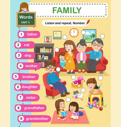 Education Vocabulary Family