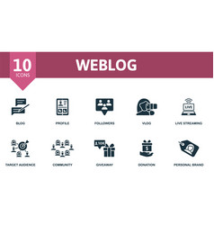 Weblog Set Creative Icons Blog Profile Followers