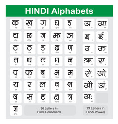 Hindi Alphabet Chart Indian Alphabets