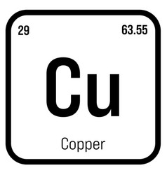 Copper Cu Periodic Table Element