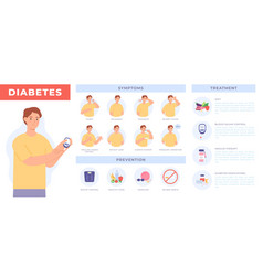 Diabetes Infographic With Patient Prevention