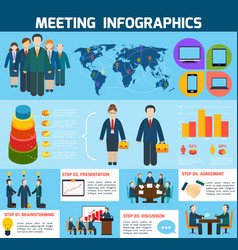 Business Meeting Infographics