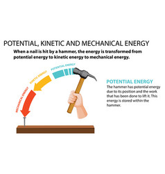 Potential Kinetic And Mechanical Energy