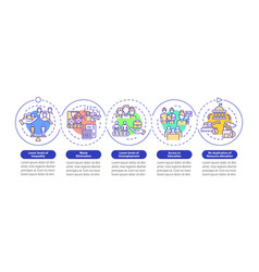 Centrally Planned Es Advantages Loop Circle