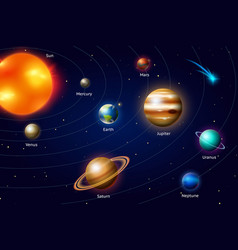 Solar system planets with moons education Vector Image